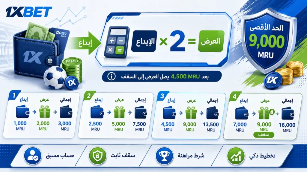 1xbet قيمة عرض 1xbet