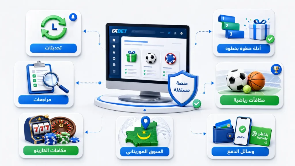 1xbet معلومات عنا