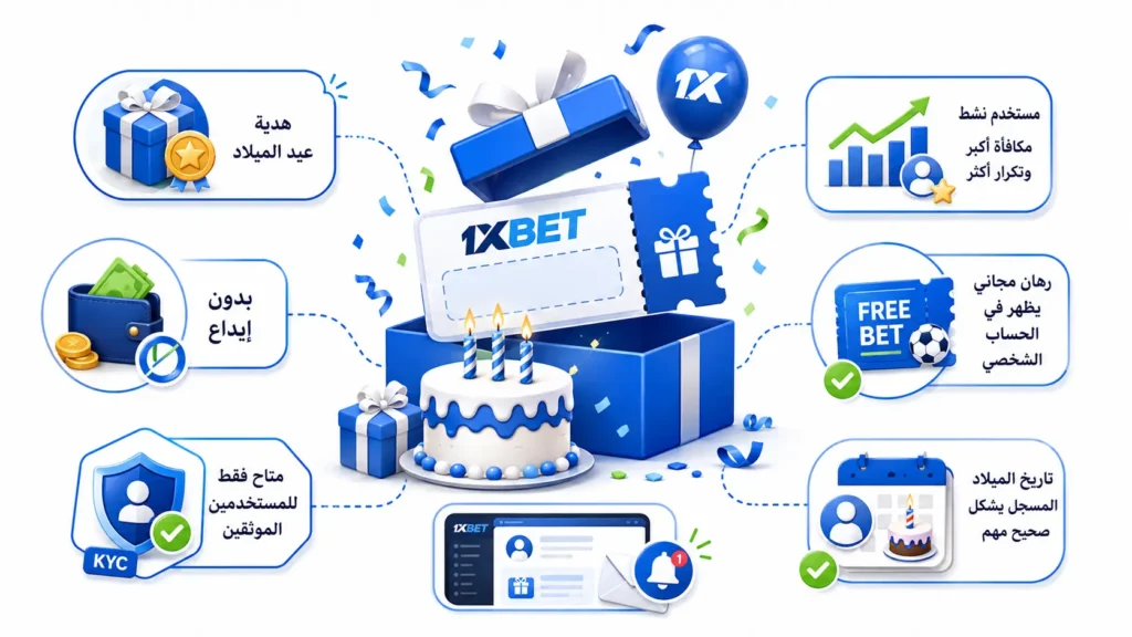 رمز ترويجي لعيد ميلاد 1xBet