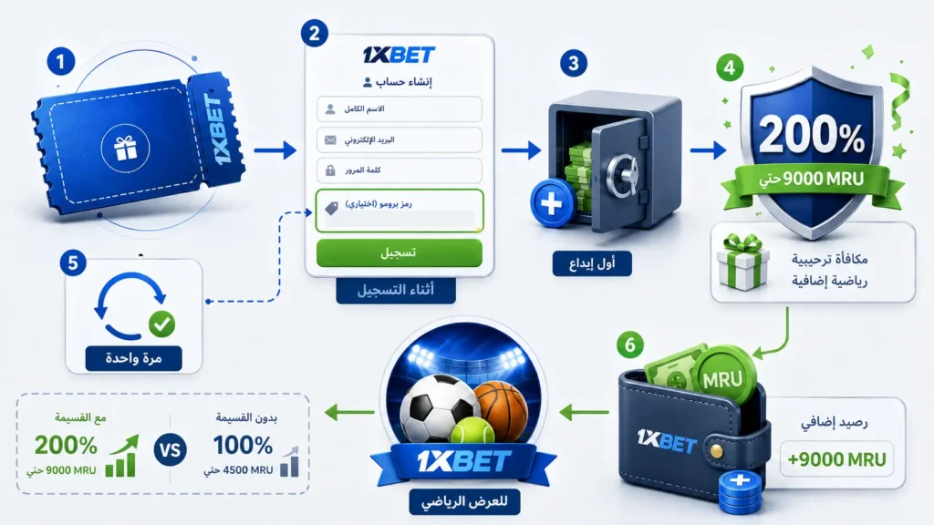 قسيمة خصم 1xbet