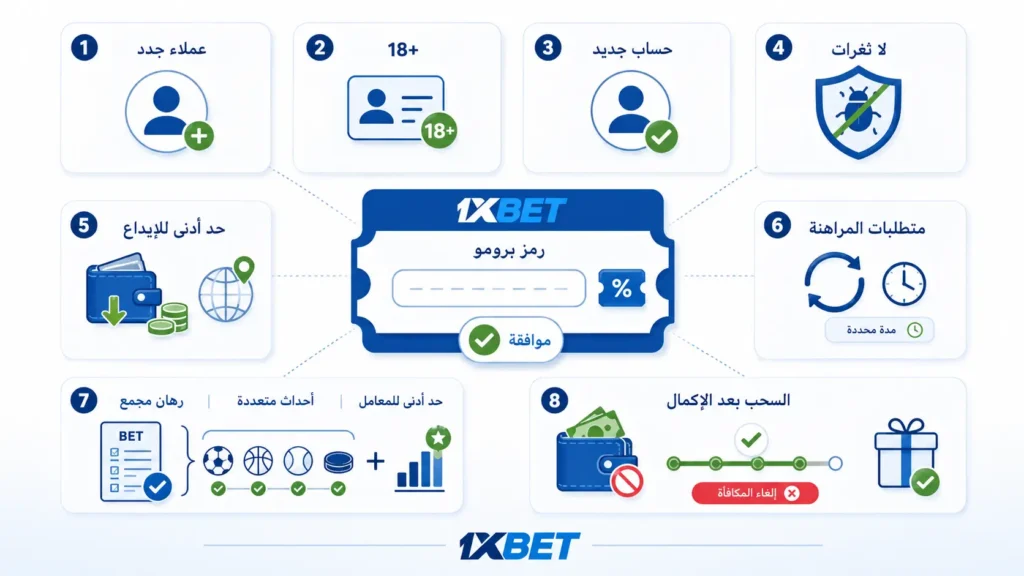 1xbet الشروط والأحكام الخاصة برمز الخصم