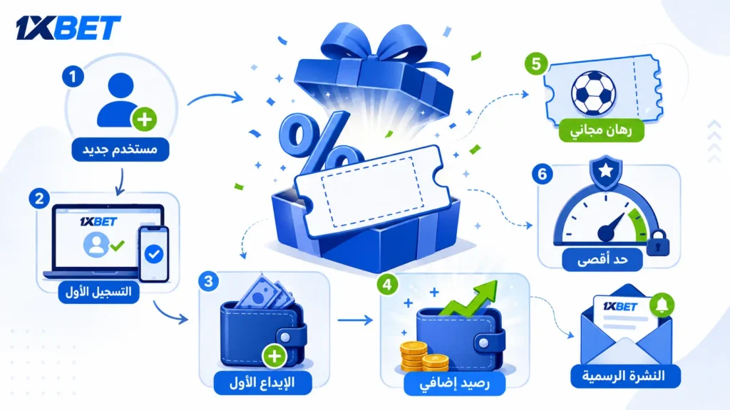 1xbet رمز ترويجي ترحيبي للمستخدمين الجدد