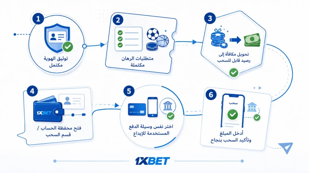 1xbet اسحب أرباحك باستخدام الرمز الترويجي